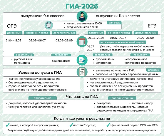 ГИА 2026