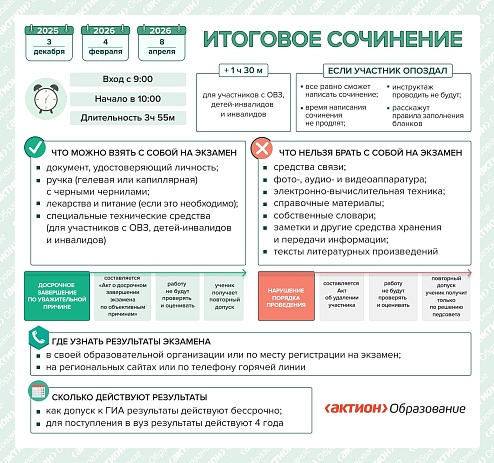 Итоговое сочинение 2025
